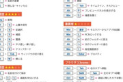 お前らってPCのショートカットキーをどこまで使いこなしてるんや？