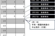 【速報】『脳外科医竹田くん』こと松井宏樹被告（46）病院から手術禁止を言い渡された後に12件手術