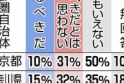 【東京新聞】外国人の行政参加「議論推進」は14％にとどまる　首都圏1都6県の自治体議長　多文化共生進む一方で