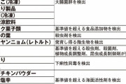 NoKoreaこそ必要なんだよ。買ってないけど　～　食品衛生法の違反率は韓国がダントツ　輸出時のチェック甘く大腸菌群検出も