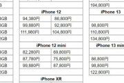 【悲報】iPhone SE（第2世代）　値上げ