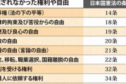 今の憲法にはあるのに？参政党の創憲案で消された私たちの「権利」