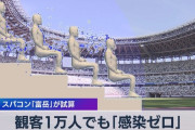 尾身会長は「科学的に判断して欲しい」と言うが、科学的に判断できないのはお前さんじゃないか。「富岳」ので1万人の観客を入れても感染者は1人以下とのデータ