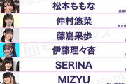 【朗報】「ツインテールが似合う芸能人トップ20」にあのメンバーがランクイン！