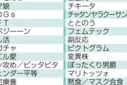 【画像】今年の新語・流行語大賞30候補、ガチでわからないやつが多すぎる