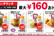 【朗報】 KFC、ランチセットを一律40円の値下げ　本日から
