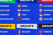 【悲報】 EURO2024 組み合わせ決定キターｗｗｗｗｗｗｗｗｗｗ
