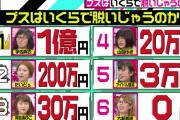 【悲報】AbemaTV「ブスはいくらで脱いじゃうのか」→炎上ｗｗｗ