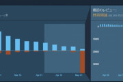 Steam版ヘルダイバー2のPSNアカウント連携必須アプデが撤回される