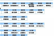 47都道府県別「自慢のスポーツ選手」発表