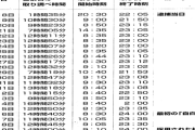 【悲報】袴田さんへの検察の取調べの時間と日数・・・