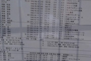 ◆悲報◆FC東京長谷川健太監督、エリートリーグでベテランたくさん使ってしまう?