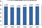 「老後資金2000万円不足」の衝撃が、今「4000万円」に拡大　シニア層の不安に「最新データでは1200万円で大丈夫！」