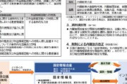 日本政府、国家情報局を今夏発足へ　テロ発生防止を含む重要情報活動の強化のため、外国のスパイ活動などへの対策も