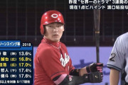 2018年　丸佳浩.306 39本97打点122四球.OPS1.096
