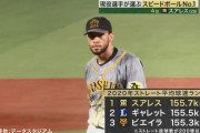 【阪神】2020年ストレート平均球速ランキング1位スアレス！