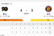 【鳥谷も苦言】 G 4-3 T [7/17]　巨人連勝　ヘルナンデス同点打、岡本勝ち越し打　阪神連敗・大竹4失点