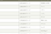 【速報】安倍晋三(本物)、ソシャゲでランキング１位を取るｗｗｗｗｗｗ