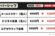 【コストコ】悲報！コストコの年会費が5月から値上げ。エグゼクティブ会員は1万円越えに