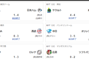 6/17交流戦順位 ソ=-檻公西-ロ-楽/=広中=De神=ヤ巨