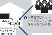証券口座乗っ取り事件、家庭用外付けTVチューナーが踏み台か