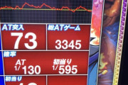 【画像】押忍！番長ZERO「マイホ番長38台入って」「万枚のグラフ」「設定5以上確定実況」