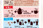 粉末ココアさん「小さじ３杯入れてね！」ワイ「は？」