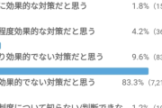 【悲報】おこめ券、さすがに擁護する奴がいない