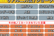 今年の流行語大賞を当てるスレ