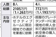 「費用高すぎ」と猛批判の県議海外派遣、1人263万円→193万円に減額…議長「県民に納得していただかなければ」 #香川