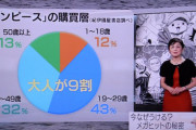 【悲報】フジテレビキャスター「ワンピースを読んでる人は友達や仲間が少ない人」→炎上してしまう