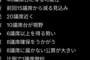 【速報】チームみらい、6議席獲得予測ｗｗｗｗｗｗｗｗｗｗｗｗｗ