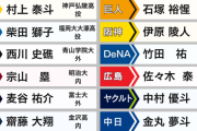 即戦力新人成績 2024ドラフト OPS順