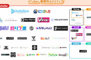 【Vtuber】流石にイリアムだと分からない事務所が多いわね