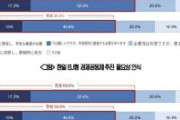 韓国メディア「EU型の韓日経済共同体。韓国国民の7割が必要としている。日本も6割賛成」