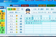 パワプロ2022アプデ後の松本剛と万波ｗｗｗｗｗｗｗｗ