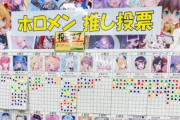 【画像】ホロライブVTuber、最新の人気投票結果がこちら