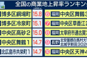 【画像】2021年の全国の地価上昇率ランキング、とんでもないことになってしまうｗｗｗｗｗｗｗｗｗｗｗ