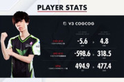 【LJL】今のTOPはCogcogとEviの二強状態、Pazは中堅以下まで衰えた