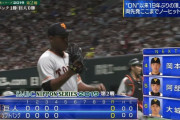 【サクサク】日本シリーズ、４回まで終わってお互いランナーすら出ない･･･