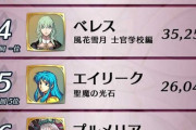 【FEH】今全キャラで総選挙やっても一位二位のメンツは一回目のメンツと変わらんと思うよ