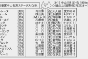 3/14(土) 第38回 ローレル競馬場賞中山牝馬ステークス(GIII) part1