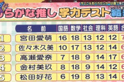 【日向坂46】クイズ番組は、頭良い子を出すべきなのか？