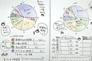 【衝撃】まん様「睡眠8h、仕事8h、ゆっくり食事と入浴・身支度で自分の時間がゼロ。もう母親やめたい｣