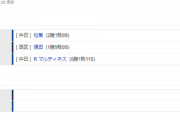 【試合結果】 5/26　中日 6-3 西武　連敗ストップ！高橋周平3安打！松葉は5回1失点2勝目！
