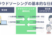 クラウドソーシングで月収１５万円の勝ち組WEBデザイナーだけど何か質問ある？