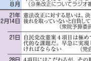 【岸田首相】改憲へ野心、首相の変心　かつてハト派…９条にも言及