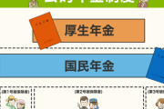 年金は払った方がいいぞおじさん「年金は払った方がいいぞ」