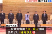 新規国債11.6兆円、一般歳出18.3兆円で閣議決定へWWWWWWWWWWWWWWWWWWWWWWWWWWWWWWWWWWWW