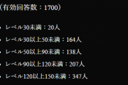 【エルデンリング】1700人の褪せ人が参加したアンケートの結果を公開